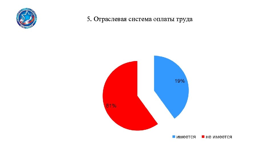 5. Отраслевая система оплаты труда 