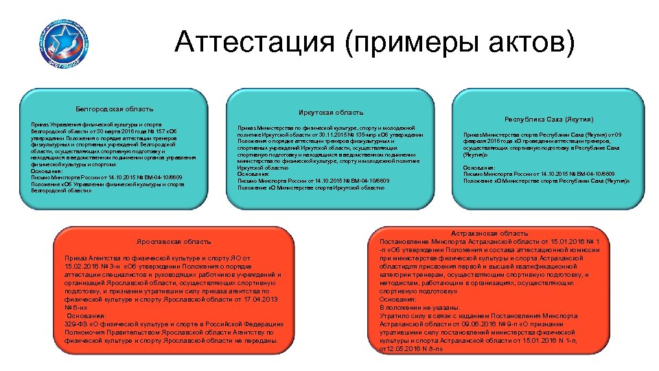 Аттестация (примеры актов) Белгородская область Приказ Управления физической культуры и спорта Белгородской области от