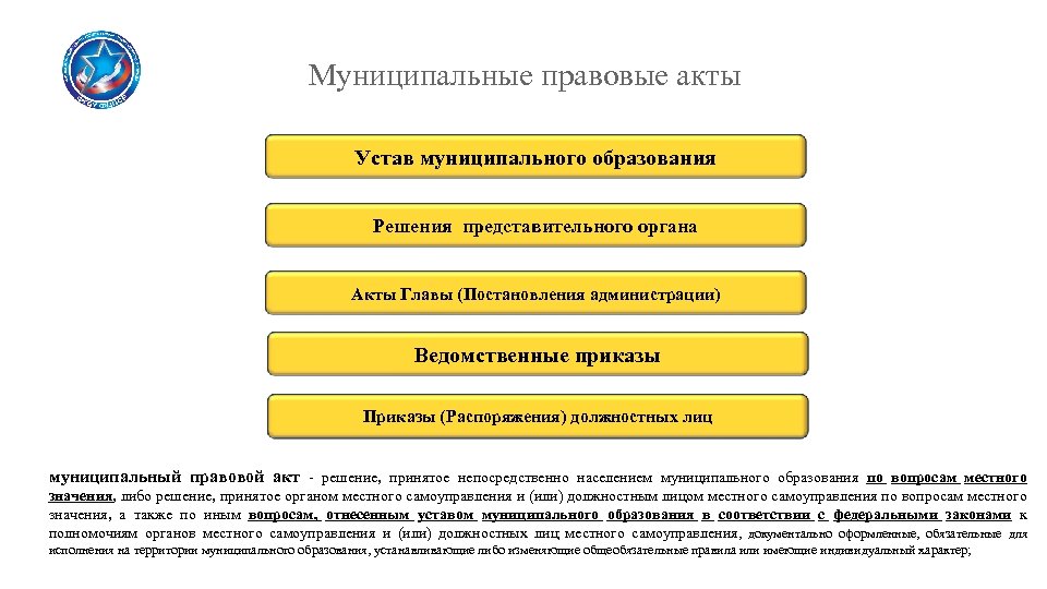 Муниципальные правовые акты. Система муниципальных правовых актов схема. Муниципальные нормативные правовые акты. К муниципальным правовым актам относятся. Муниципальные правовые акты схема.