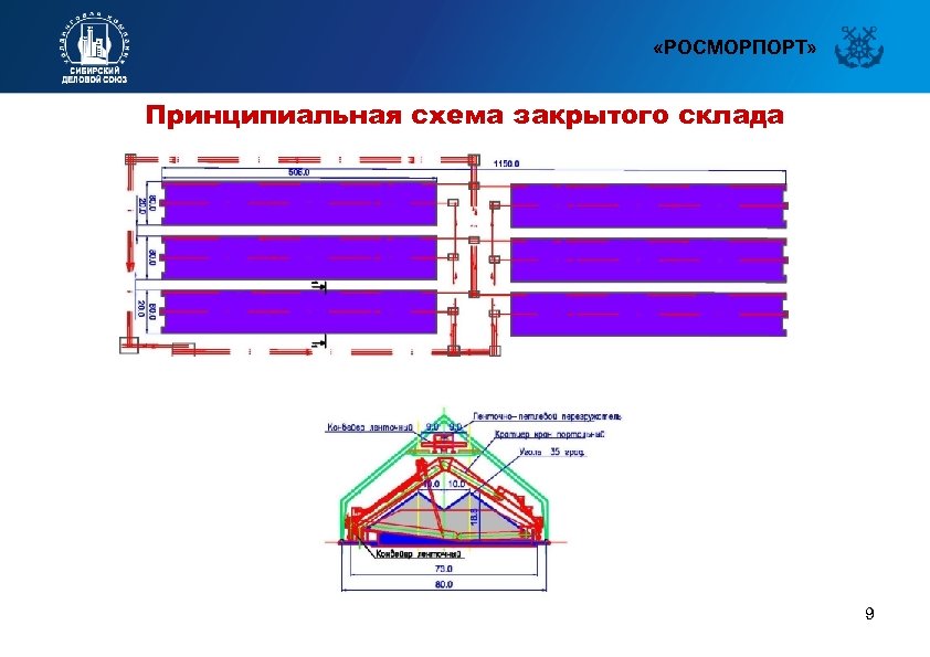  «РОСМОРПОРТ» Принципиальная схема закрытого склада 9 