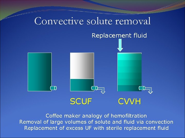 Convective solute removal Replacement fluid SCUF CVVH Coffee maker analogy of hemofiltration Removal of