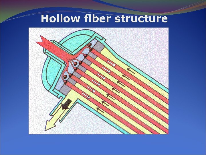 Hollow fiber structure 