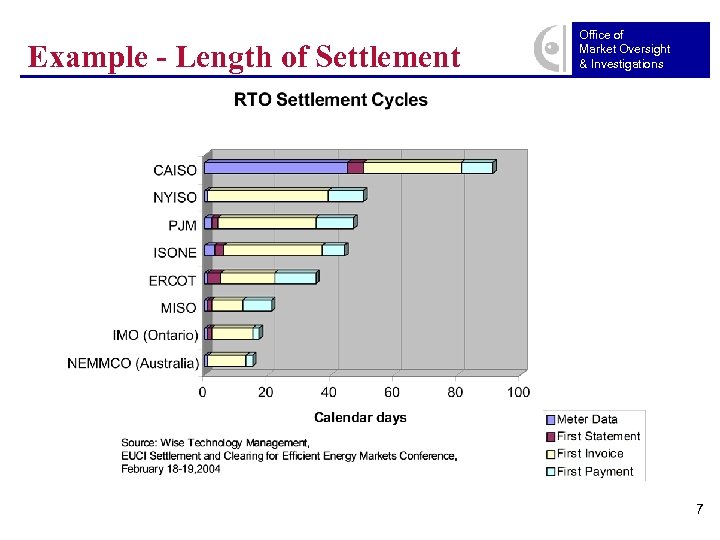 Example - Length of Settlement Office of Market Oversight & Investigations 7 