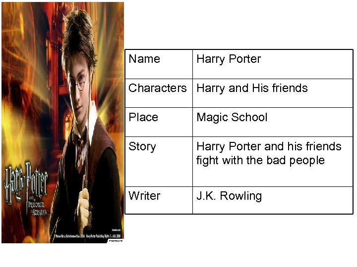 Name Harry Porter Characters Harry and His friends Place Magic School Story Harry Porter