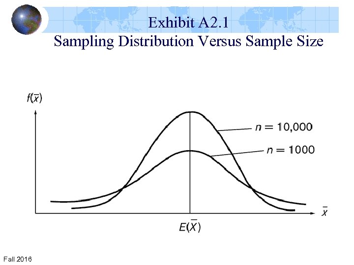 Exhibit A 2. 1 Sampling Distribution Versus Sample Size Fall 2016 