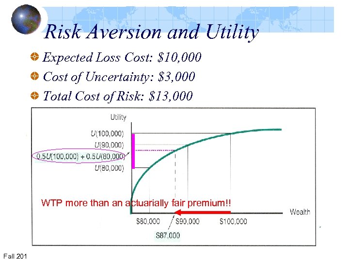 Risk Aversion and Utility Expected Loss Cost: $10, 000 Cost of Uncertainty: $3, 000
