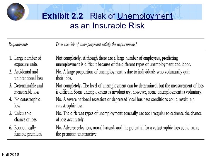 Exhibit 2. 2 Risk of Unemployment as an Insurable Risk Fall 2016 