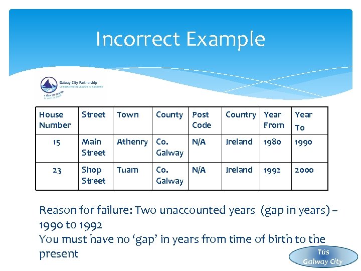 Incorrect Example House Number Street Town 15 Main Street 23 Shop Street County Post
