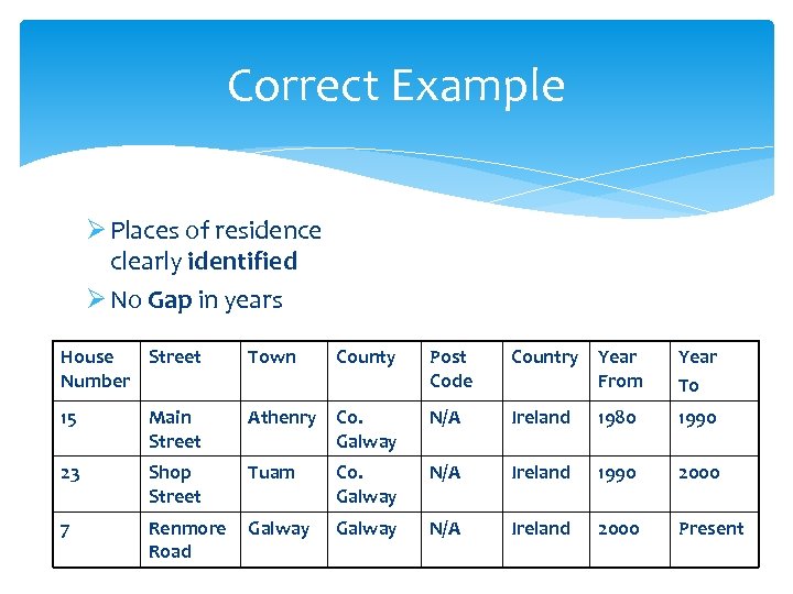 Correct Example Ø Places of residence clearly identified Ø No Gap in years House
