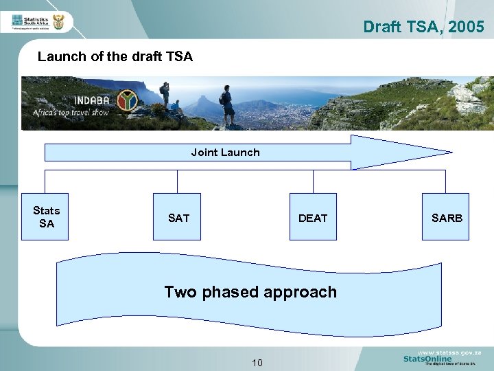 Draft TSA, 2005 Launch of the draft TSA Joint Launch Stats SA SAT DEAT