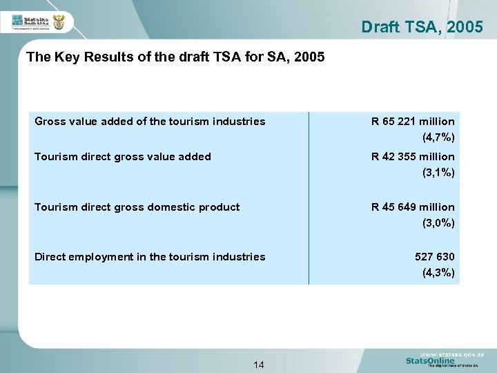 Draft TSA, 2005 The Key Results of the draft TSA for SA, 2005 Gross