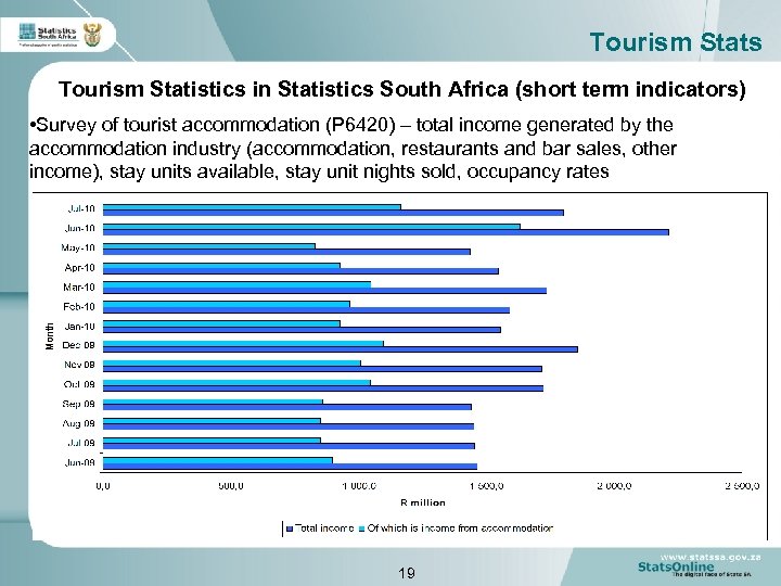 Tourism Stats Tourism Statistics in Statistics South Africa (short term indicators) • Survey of