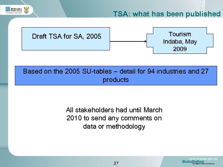 TSA: what has been published Tourism Indaba, May 2009 Draft TSA for SA, 2005