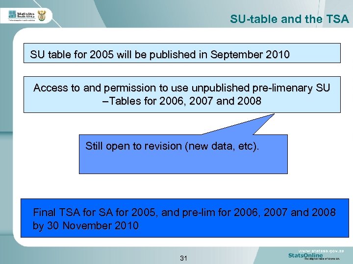 SU-table and the TSA SU table for 2005 will be published in September 2010
