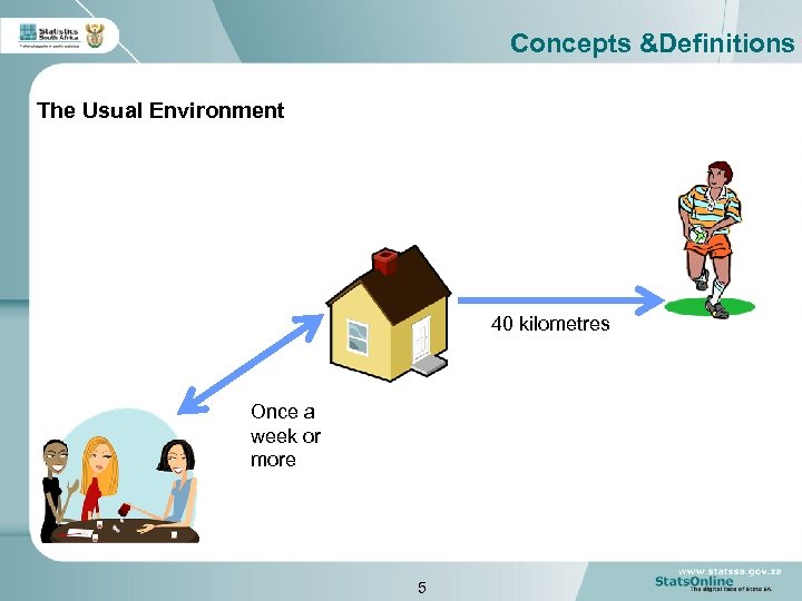 Concepts &Definitions The Usual Environment 40 kilometres Once a week or more 5 