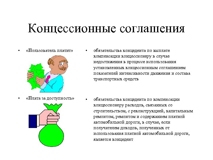 Концессионные соглашения • «Пользователь платит» • обязательства концедента по выплате компенсации концессионеру в случае