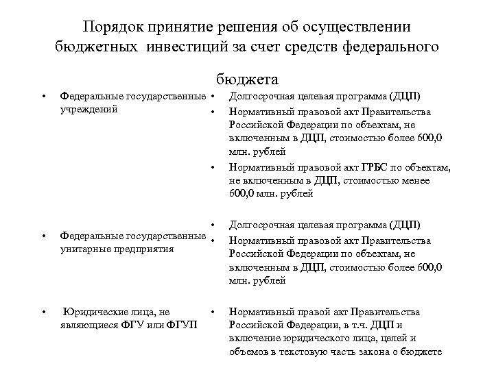 Порядок принятие решения об осуществлении бюджетных инвестиций за счет средств федерального бюджета • Федеральные