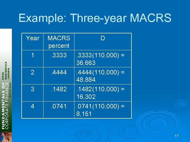 Example: Three-year MACRS Year 1 2 3 4 MACRS D percent. 3333(110, 000) =