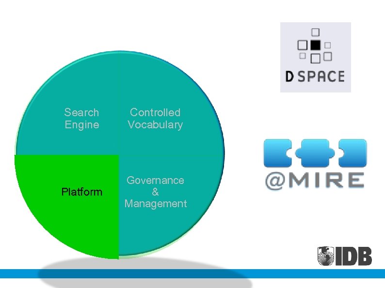 Search Engine Controlled Vocabulary Platform Governance & Management 