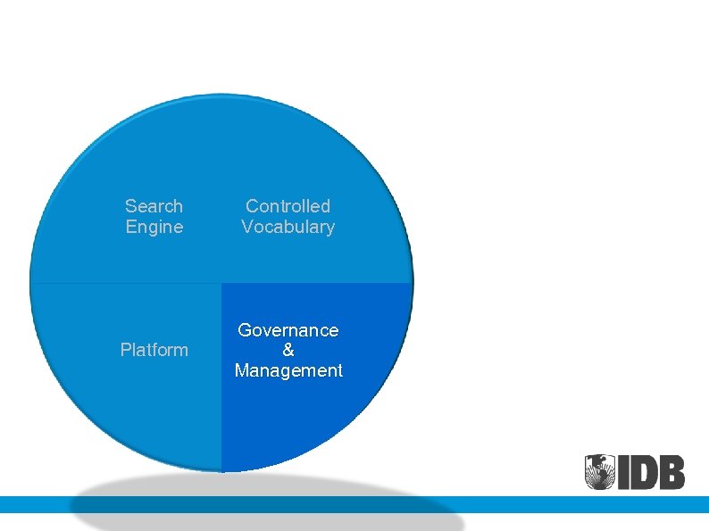 Search Engine Controlled Vocabulary Platform Governance & Management 