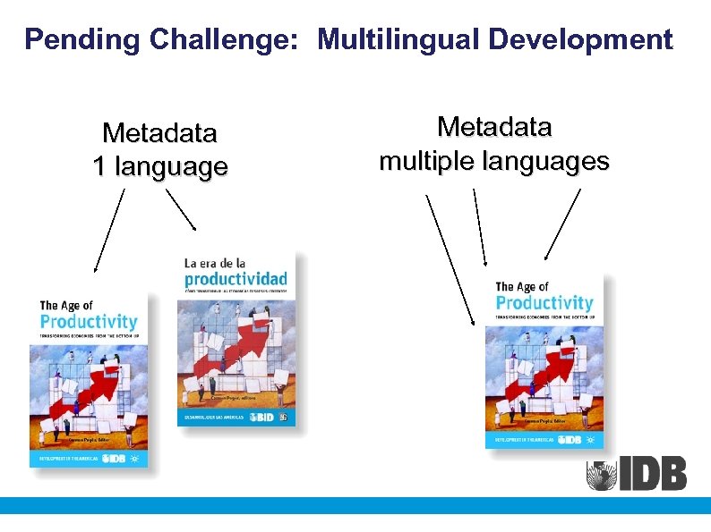 Pending Challenge: Multilingual Development Metadata 1 language Metadata multiple languages 