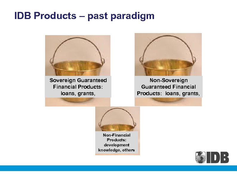 IDB Products – past paradigm Sovereign Guaranteed Financial Products: loans, grants, Non-Financial Products: development