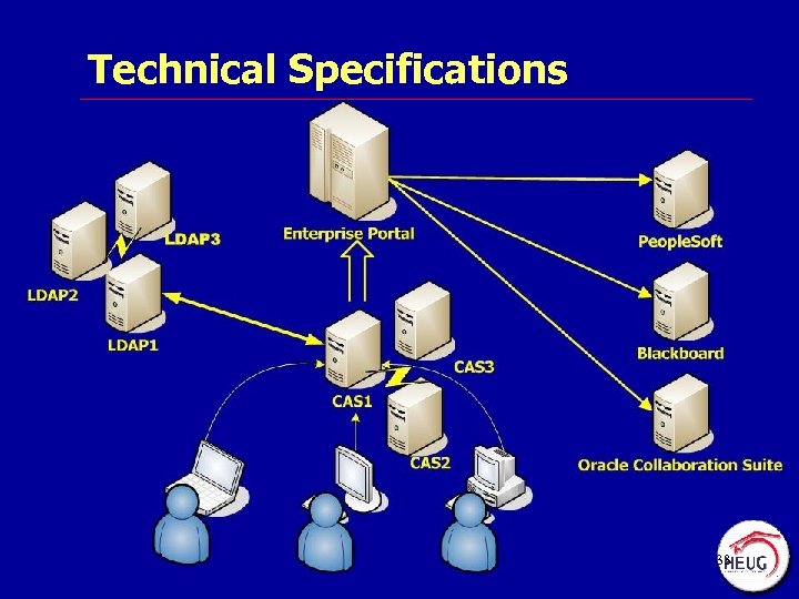 Technical Specifications 33 