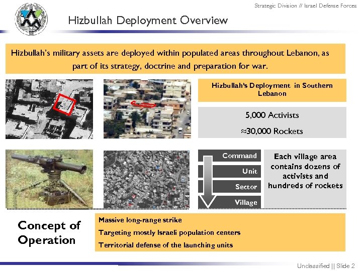 Strategic Division // Israel Defense Forces Hizbullah Deployment Overview Hizbullah’s military assets are deployed
