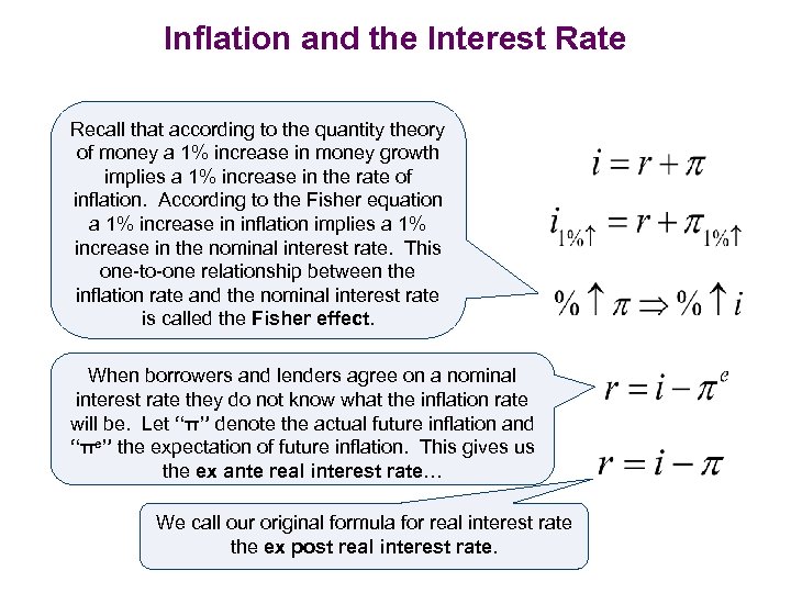 Inflation and the Interest Rate Recall that according to the quantity theory of money