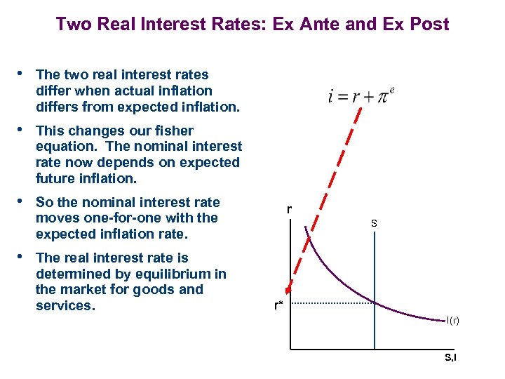 Two Real Interest Rates: Ex Ante and Ex Post • The two real interest