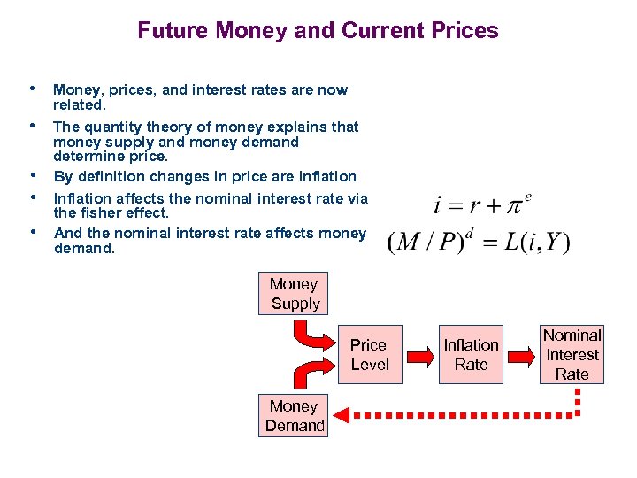 Future Money and Current Prices • Money, prices, and interest rates are now •