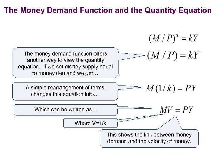 The Money Demand Function and the Quantity Equation The money demand function offers another