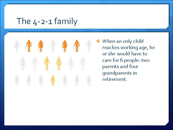 The 4 -2 -1 family When an only child reaches working age, he or