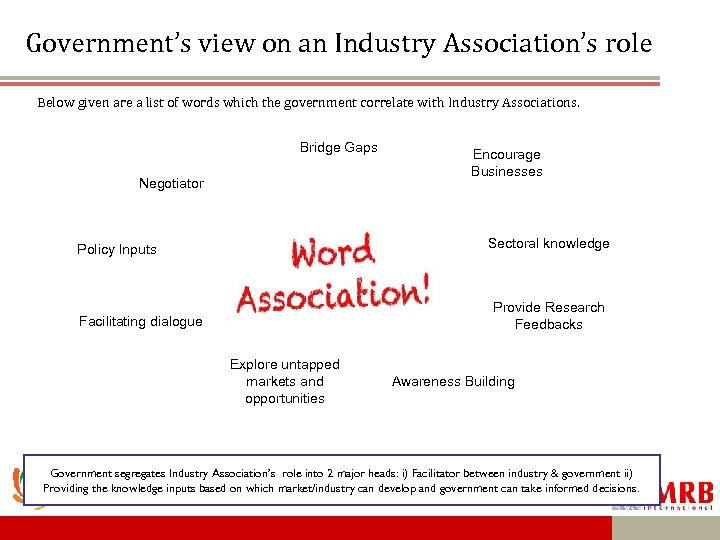 Government’s view on an Industry Association’s role Below given are a list of words