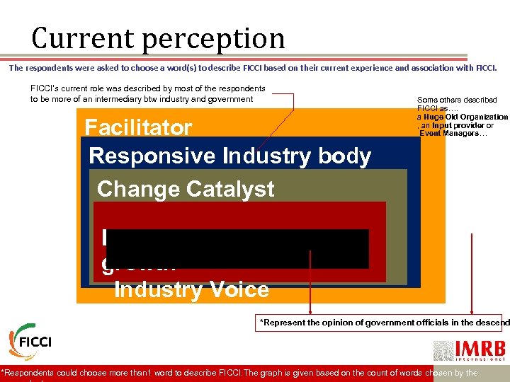 Current perception The respondents were asked to choose a word(s) to describe FICCI based