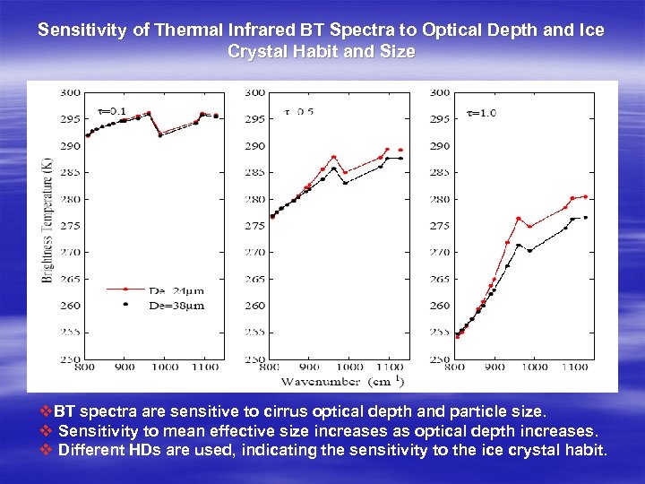 Sensitivity of Thermal Infrared BT Spectra to Optical Depth and Ice Crystal Habit and
