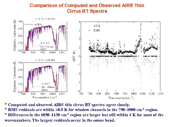 Comparison of Computed and Observed AIRS Thin Cirrus BT Spectra • Computed and observed