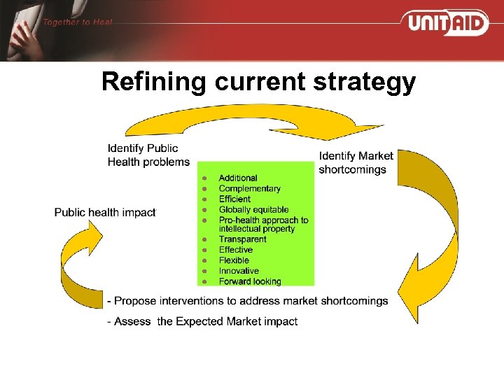 Refining current strategy 