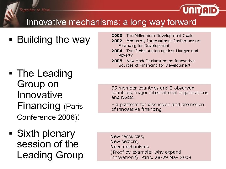 Innovative mechanisms: a long way forward § Building the way § The Leading Group