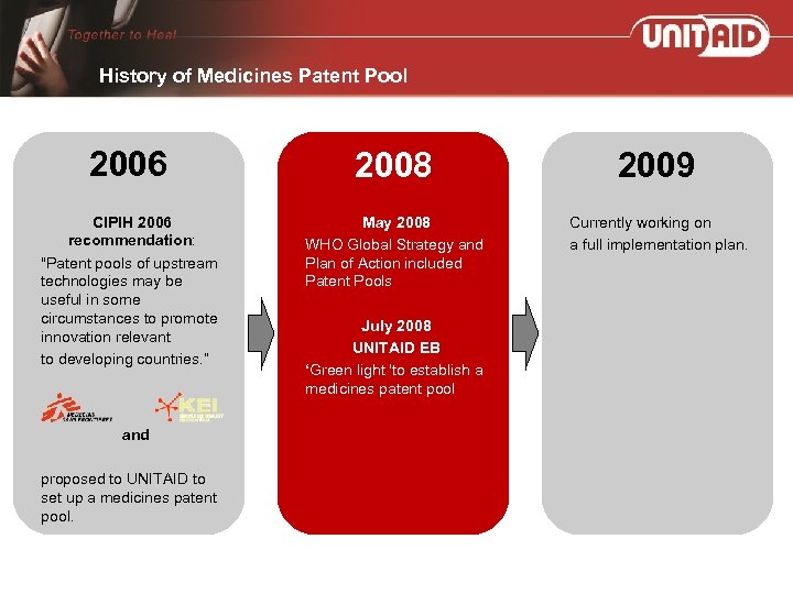 History of Medicines Patent Pool 2006 2008 2009 CIPIH 2006 recommendation: 