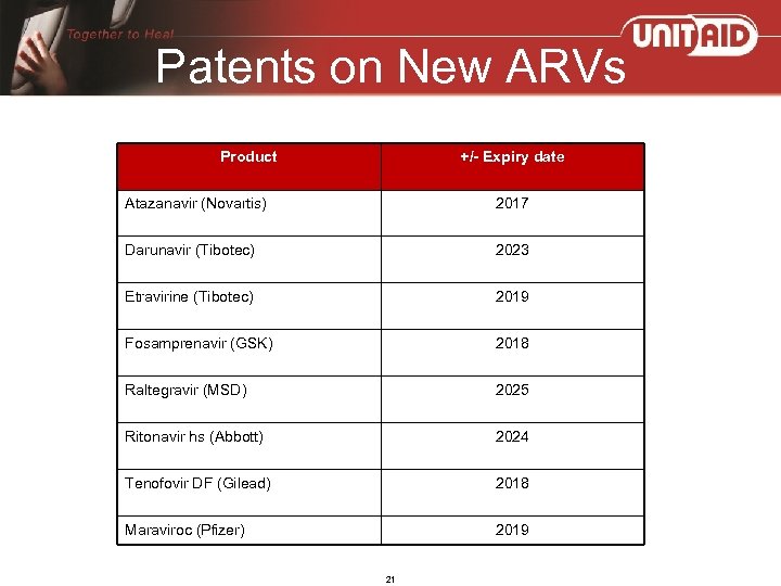 Patents on New ARVs Product +/- Expiry date Atazanavir (Novartis) 2017 Darunavir (Tibotec) 2023