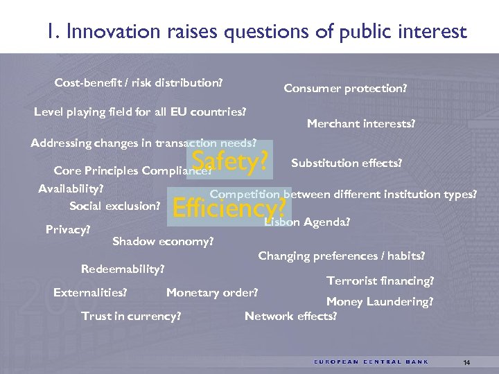 1. Innovation raises questions of public interest Cost-benefit / risk distribution? Consumer protection? Level
