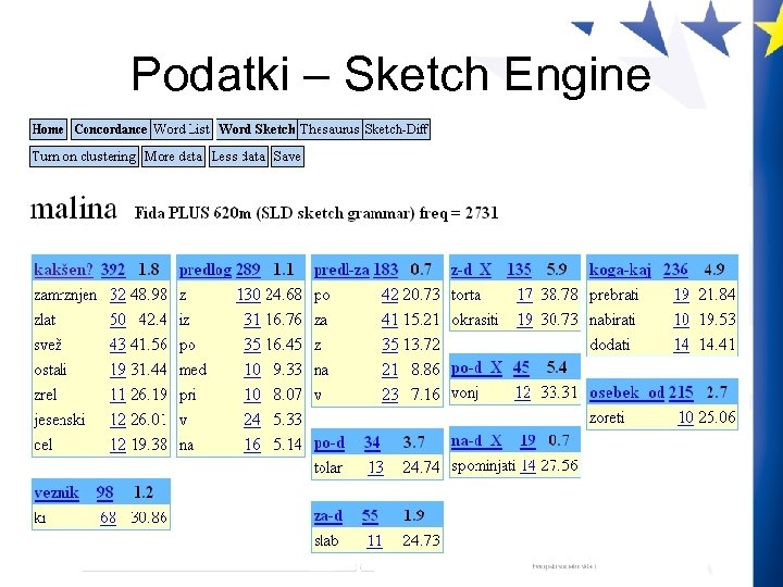 Podatki – Sketch Engine 