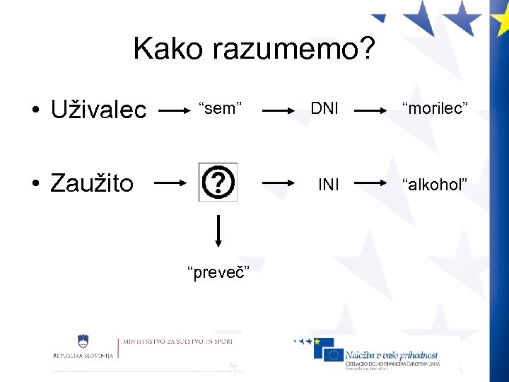 Kako razumemo? • Uživalec “sem” “preveč” “morilec” INI • Zaužito DNI “alkohol” 