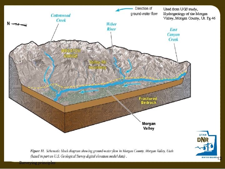 Used from UGS study, Hydrogeology of the Morgan Valley, Morgan County, Ut. Pg 46