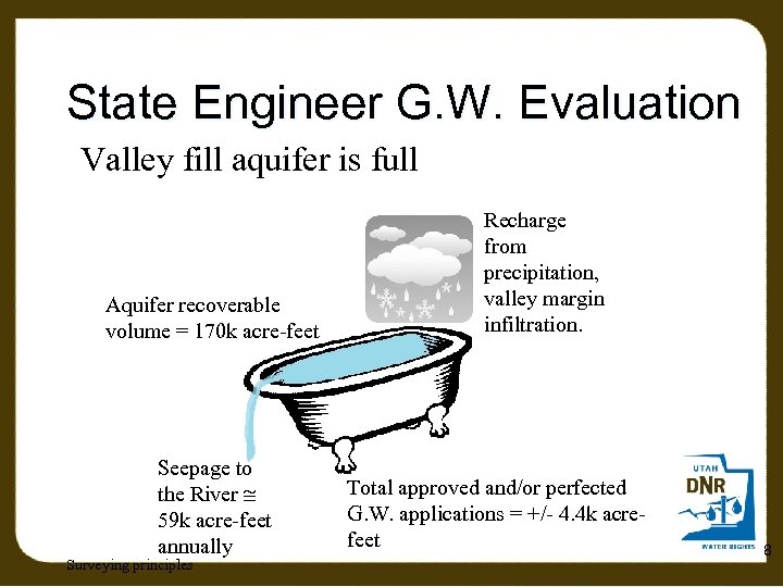 State Engineer G. W. Evaluation Valley fill aquifer is full Aquifer recoverable volume =