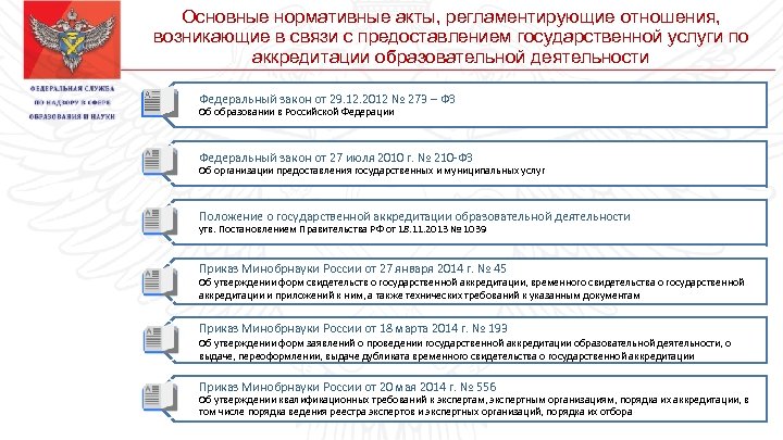 Государственный реестр нормативно правовых актов. Нормативные акты о гос услугах. Нормативная база аккредитации в России. Нормативно правовые акты предоставления госуслуг. Основные правовой деятельности в образовании.