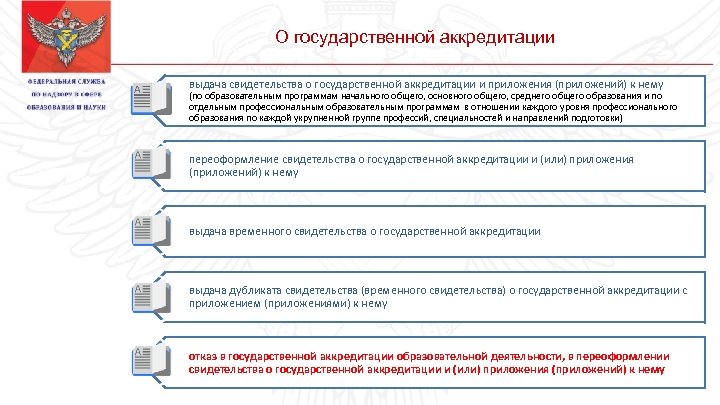 О государственной аккредитации выдача свидетельства о государственной аккредитации и приложения (приложений) к нему (по