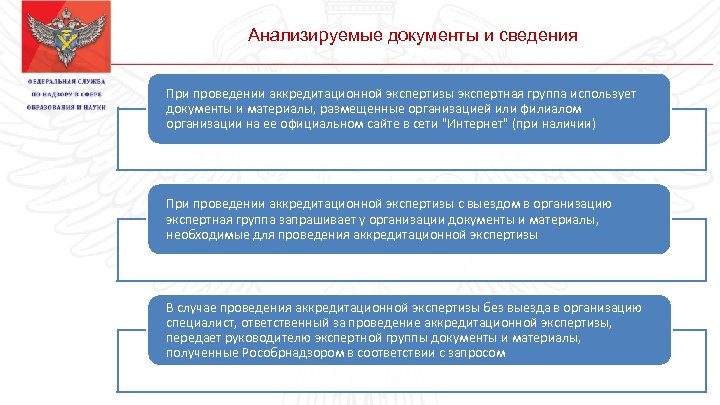 Анализируемые документы и сведения При проведении аккредитационной экспертизы экспертная группа использует документы и материалы,