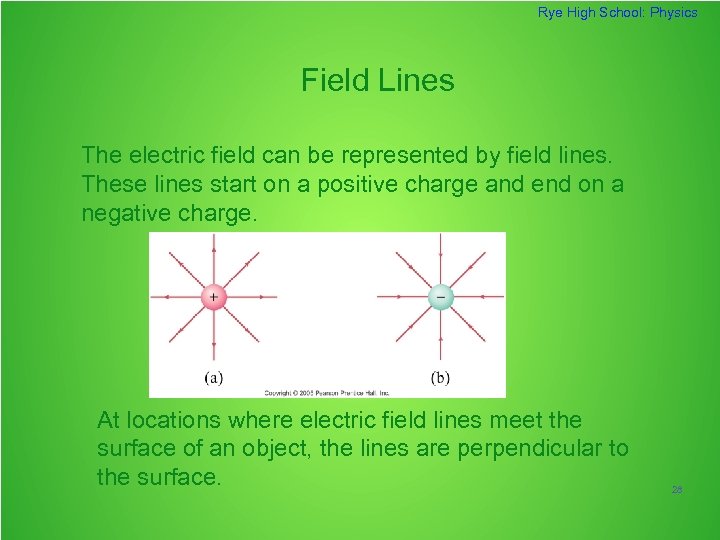 Rye High School: Physics Field Lines The electric field can be represented by field